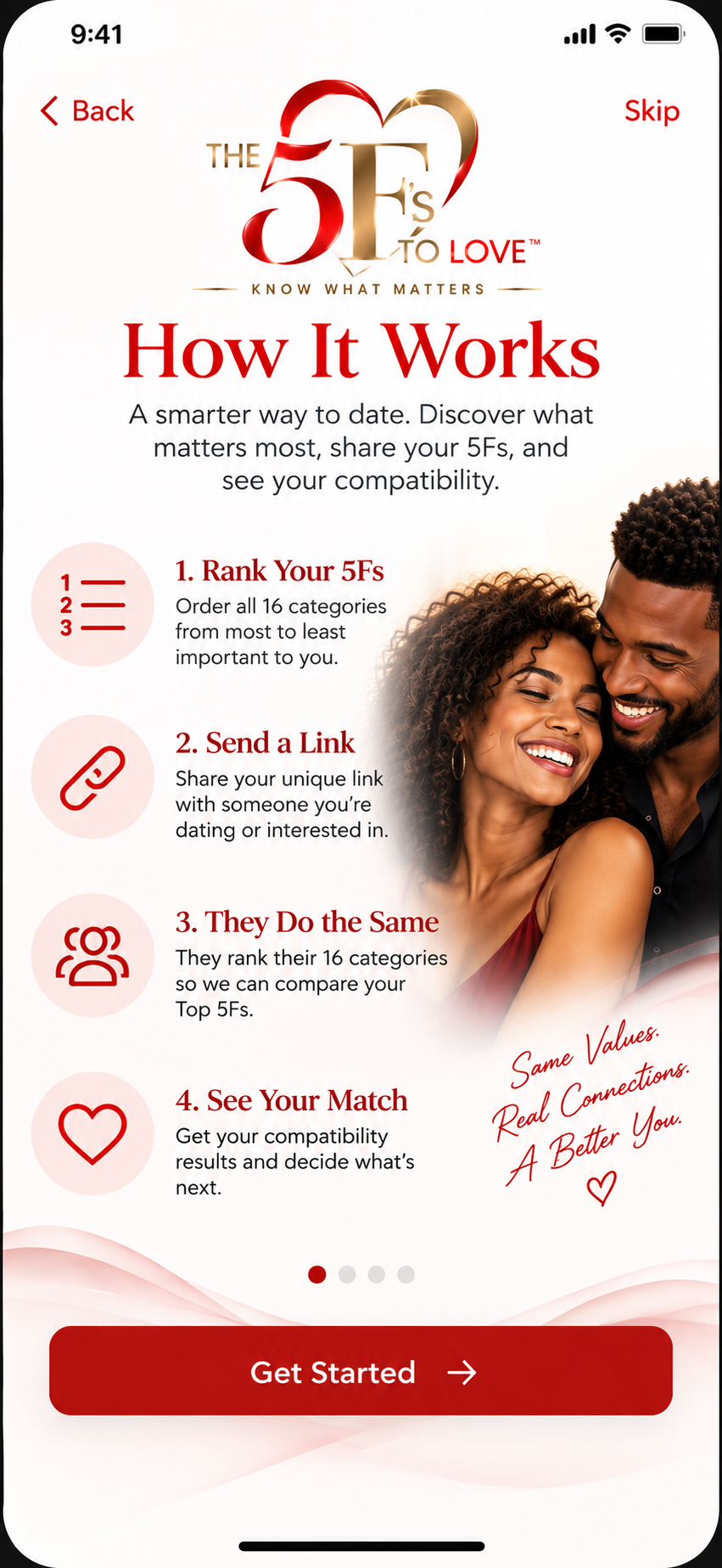 The 5Fs To Love app How It Works screen.