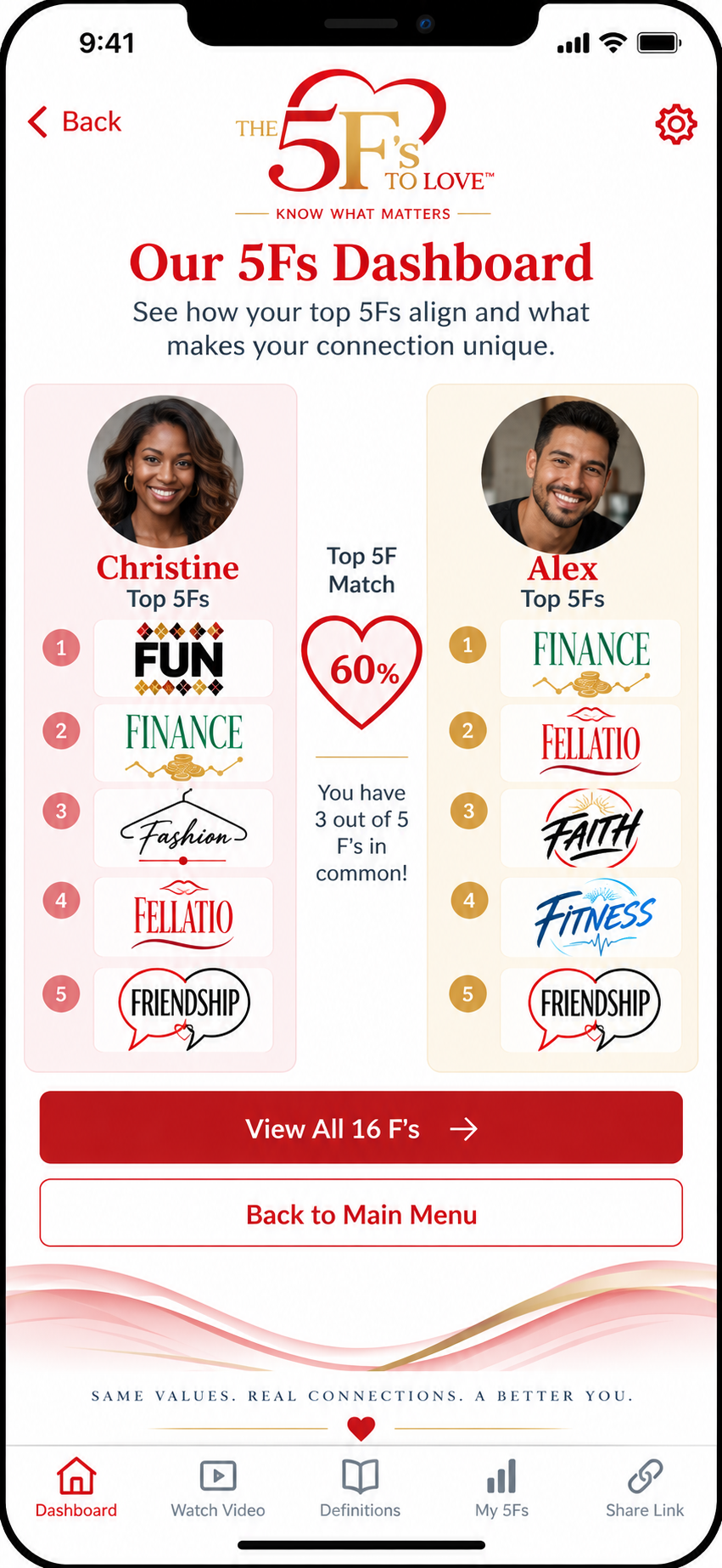 The 5Fs To Love app Our 5Fs Dashboard screen.