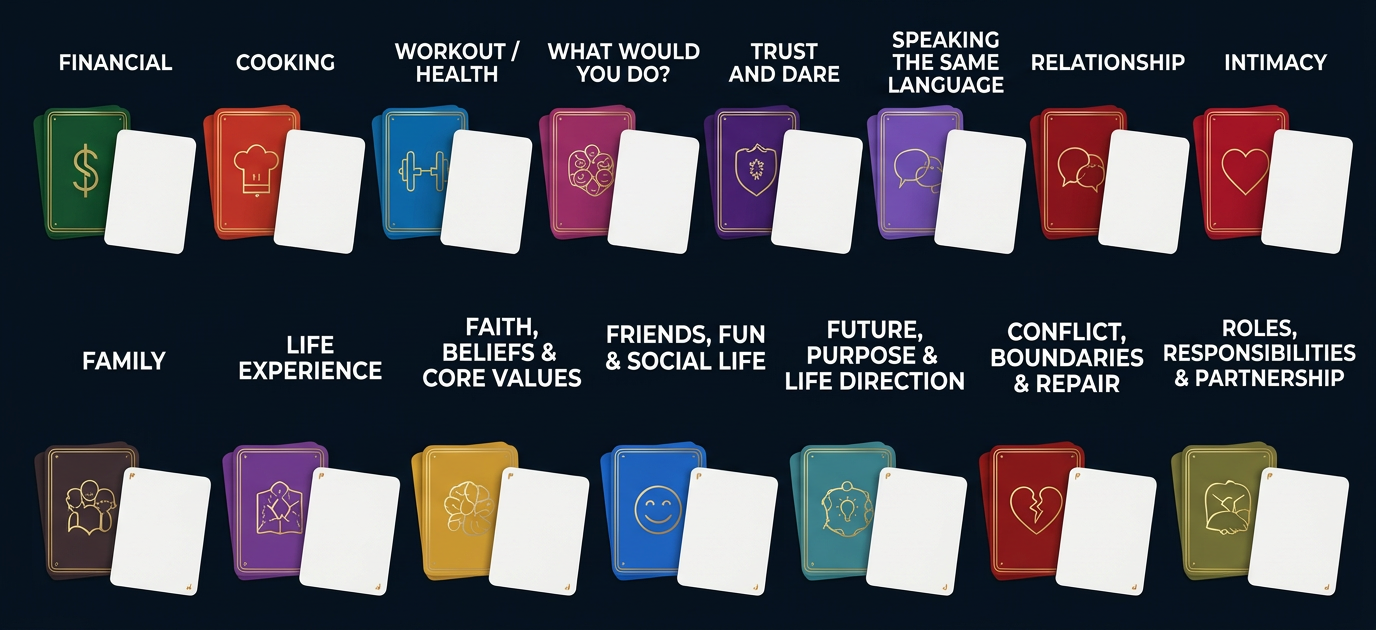 All 15 categories of The 5Fs To Love® Card Game, including Financial, Cooking, Workout & Health, Trust and Dare, Relationship and Intimacy